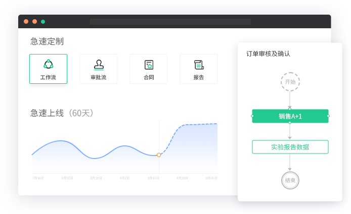 极短交付周期，快速定制lims